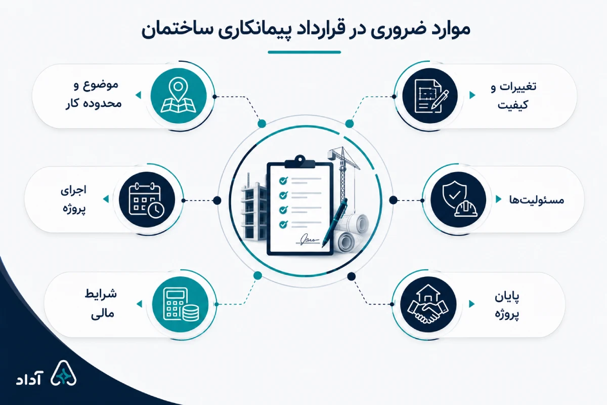 موارد ضروری قرارداد
