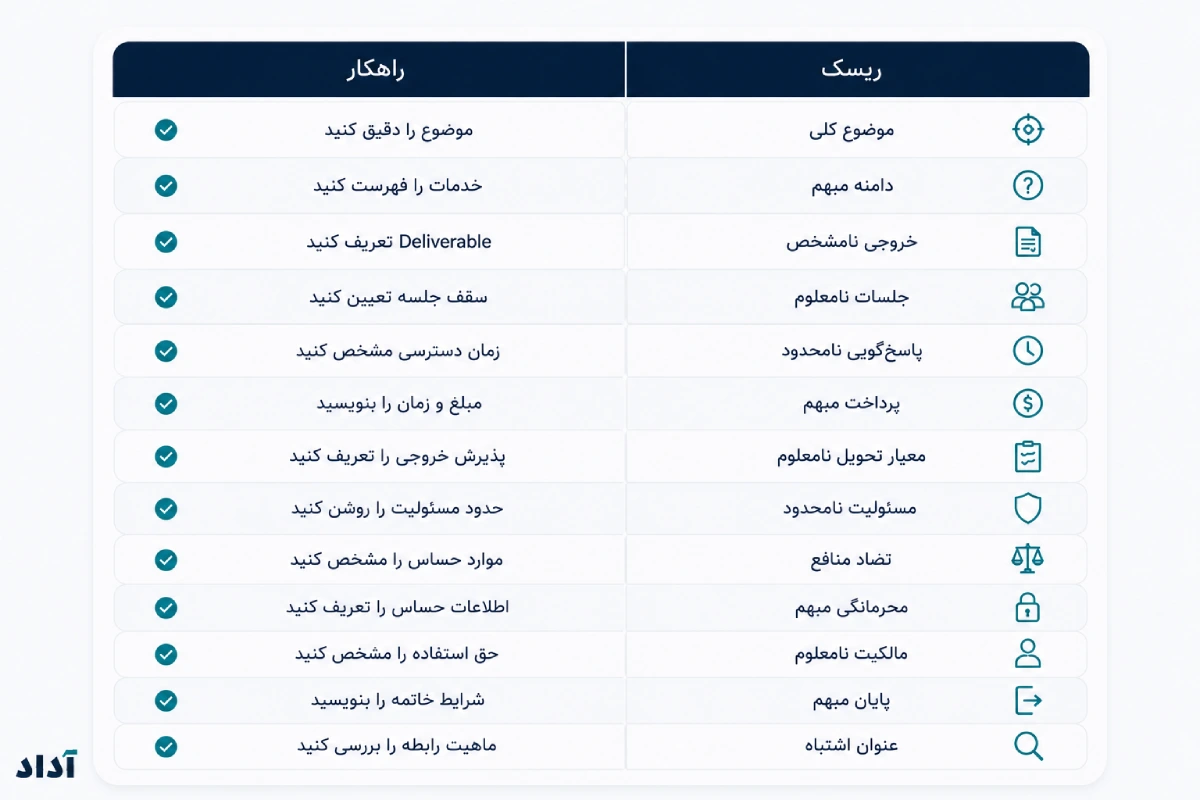 ریسک‌های تنظیم قرارداد مشاوره