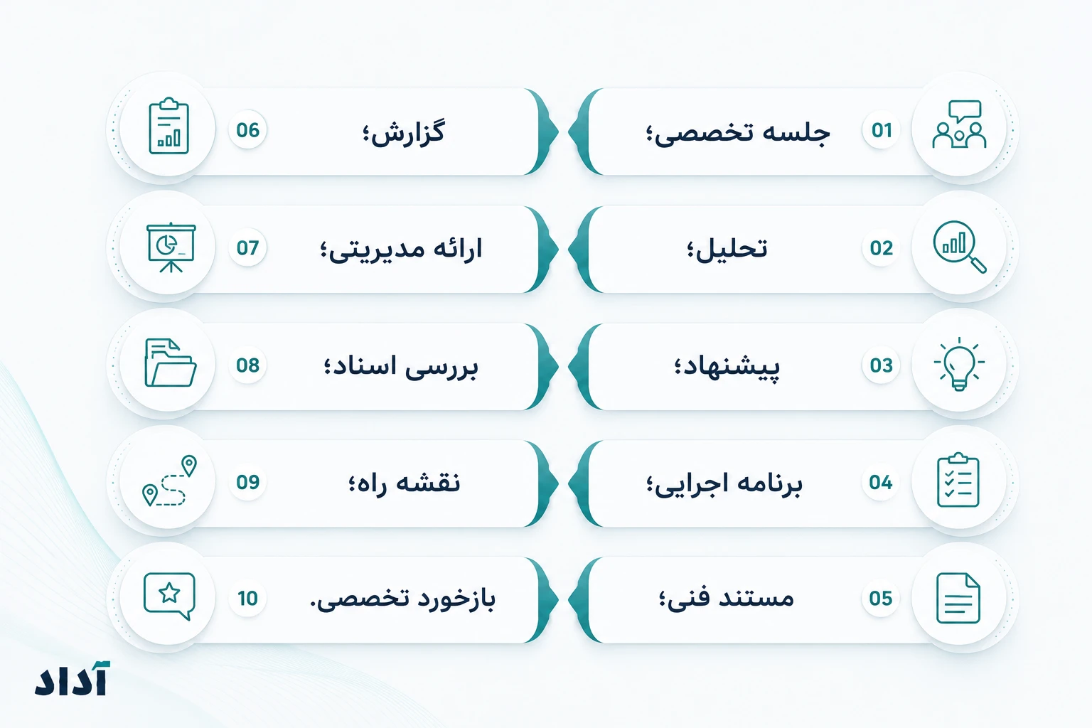 خروجی