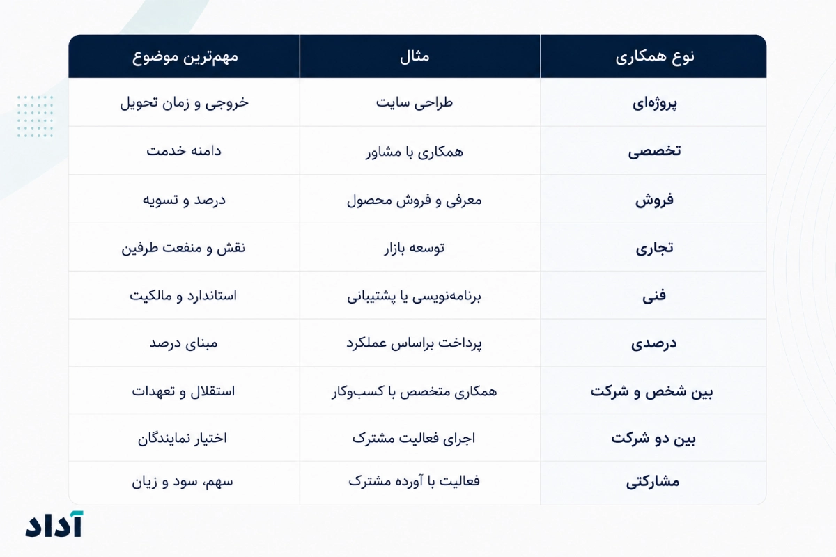 انواع قرارداد همکاری