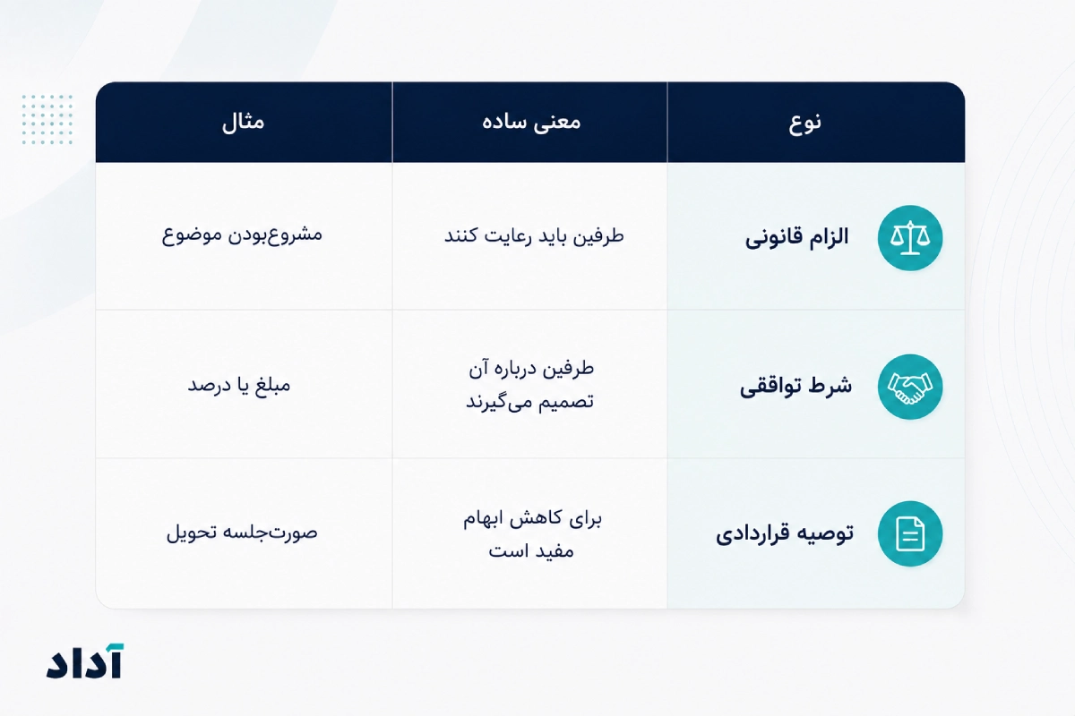 نکات مهم تنظیم قرارداد