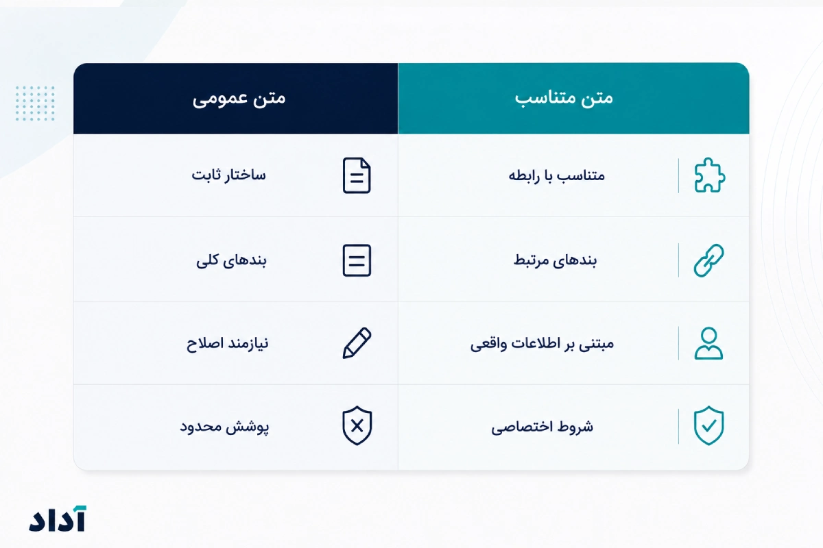 تنظیم قرارداد همکاری آنلاین