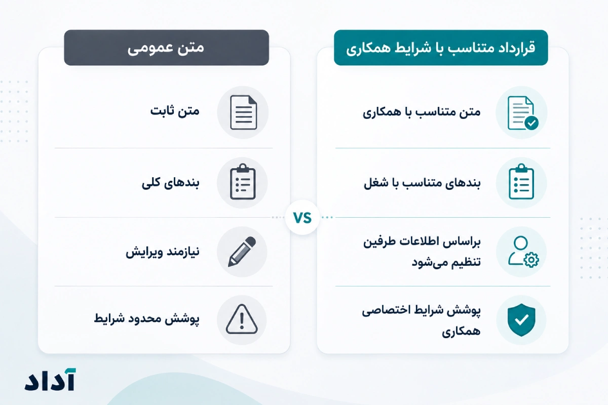 تنظیم قرارداد اختصاصی