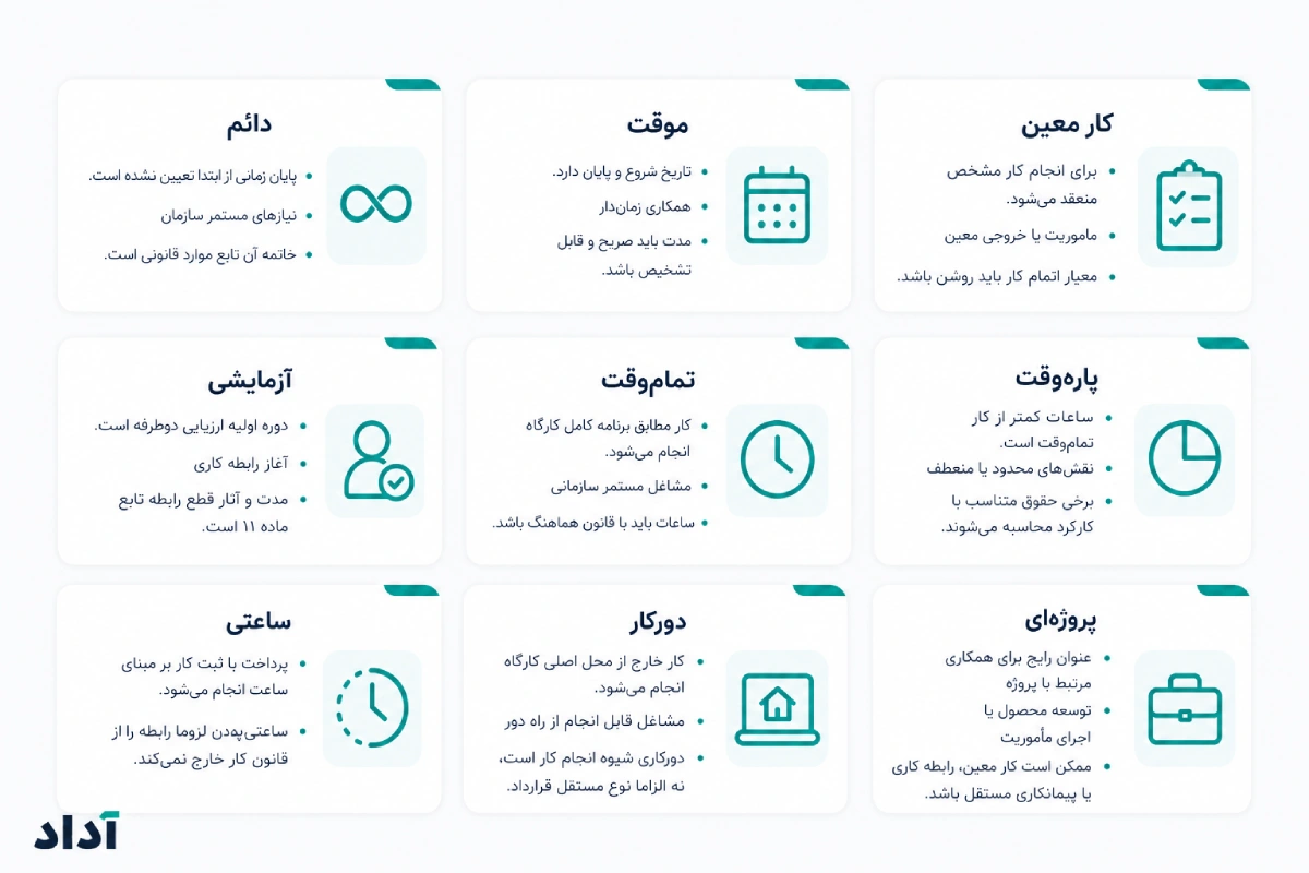 انواع قرارداد کار و استخدام