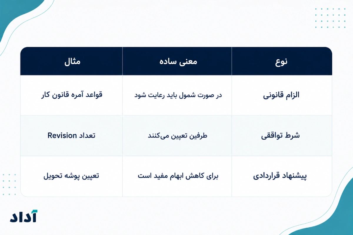 الزامات