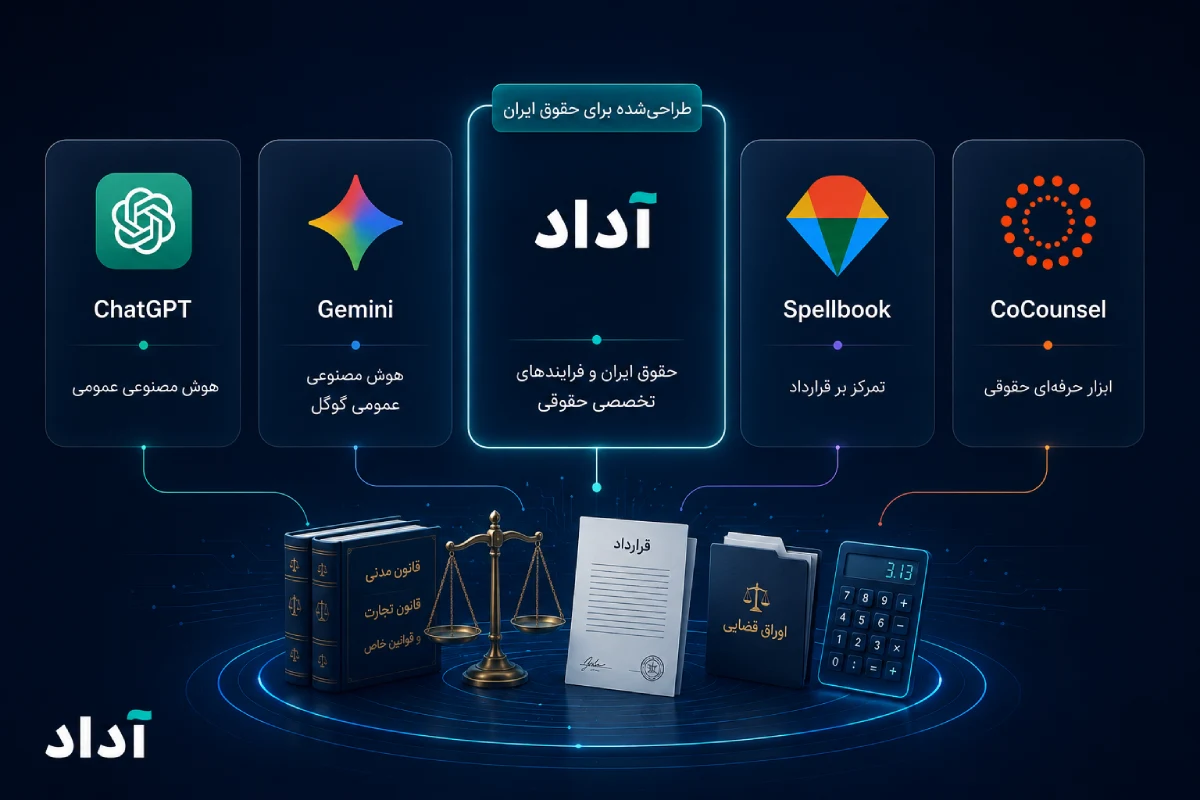 هوش مصنوعی حقوقی فارسی