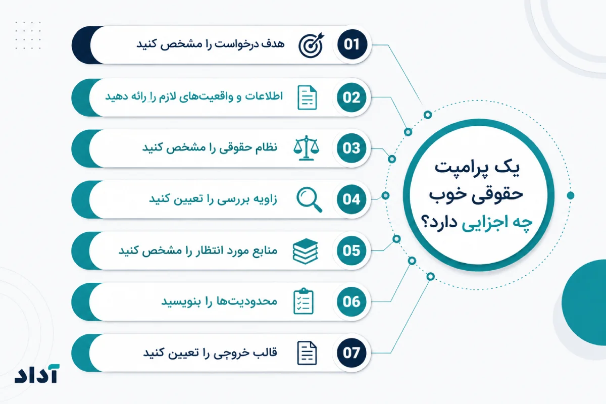 نکات پرامپت حقوقی