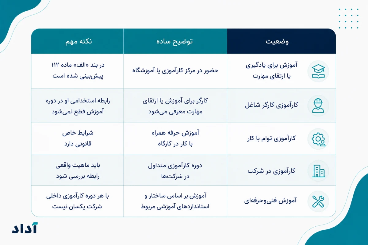 انواع کارآموزی