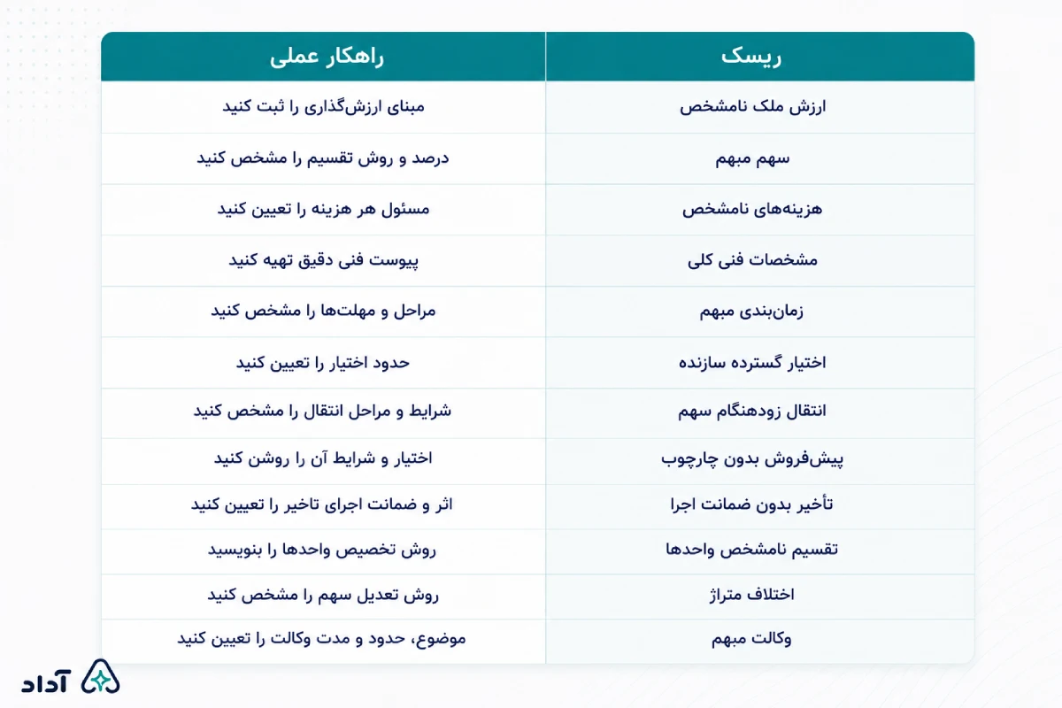 ریسک‌های قرارداد