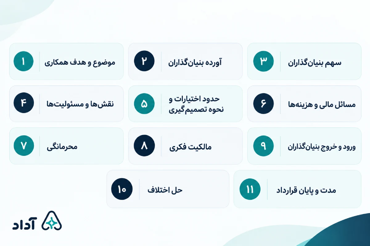 بندهای قرارداد