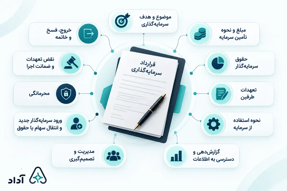 بندهای قرارداد سرمایه گذاری