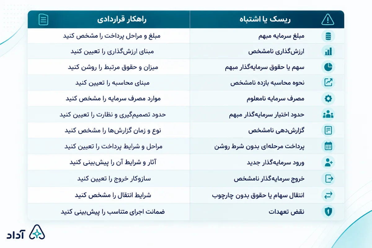 ریسک‌های قرارداد