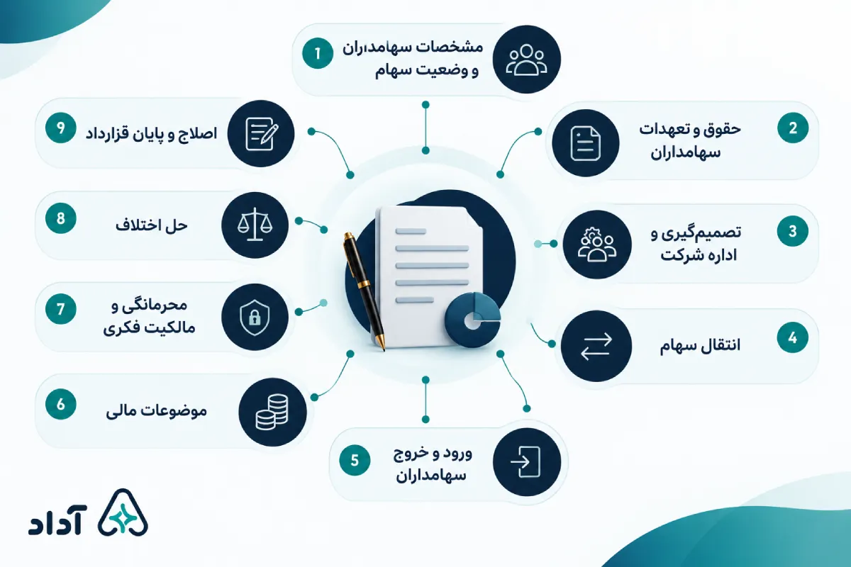مفاد قرارداد SHA